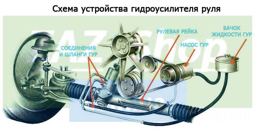 Цены на ремонт рулевой рейки ГУР от CHEVROLET и продажа восстановленных в Москве и СПб